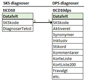 SKS-DPS-join-link