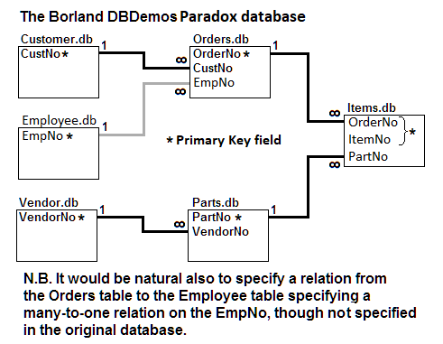 Borland-DBDemos