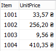 CurrencyUkr