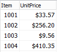 CurrencyUSD