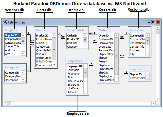 DBDemos-Orders-vs-MSAccess
