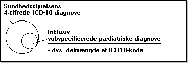 DIAGNOSESUBSPECIF
