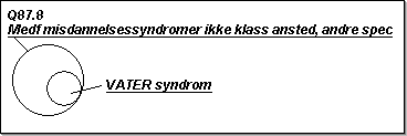 DIAGNOSESUBSPECIF2