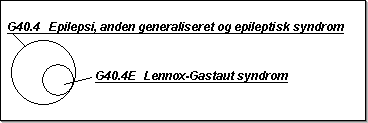 DIAGNOSESUBSPECIF3