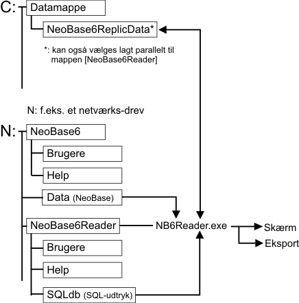 NB6Rdataflow