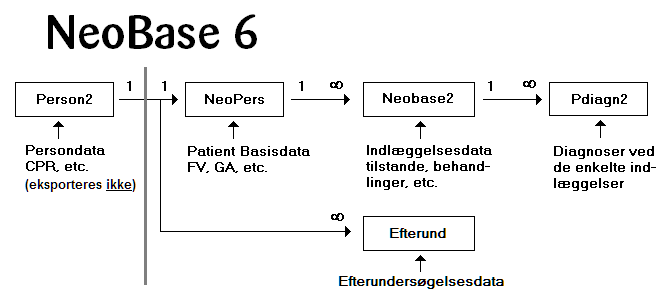 Neobase6Tabel-relation