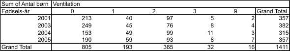 NeoBaseCrosstab